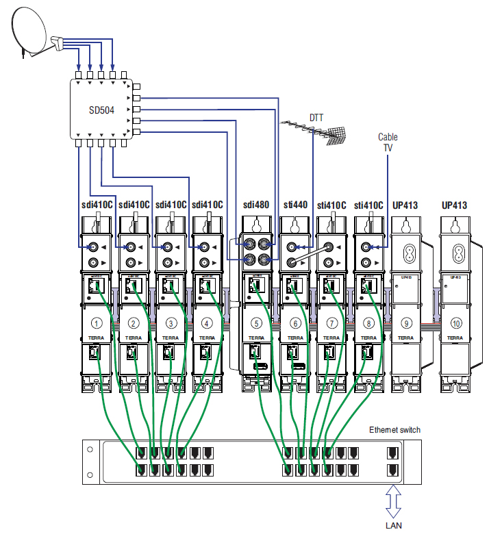 DVB to IP System - Schematic